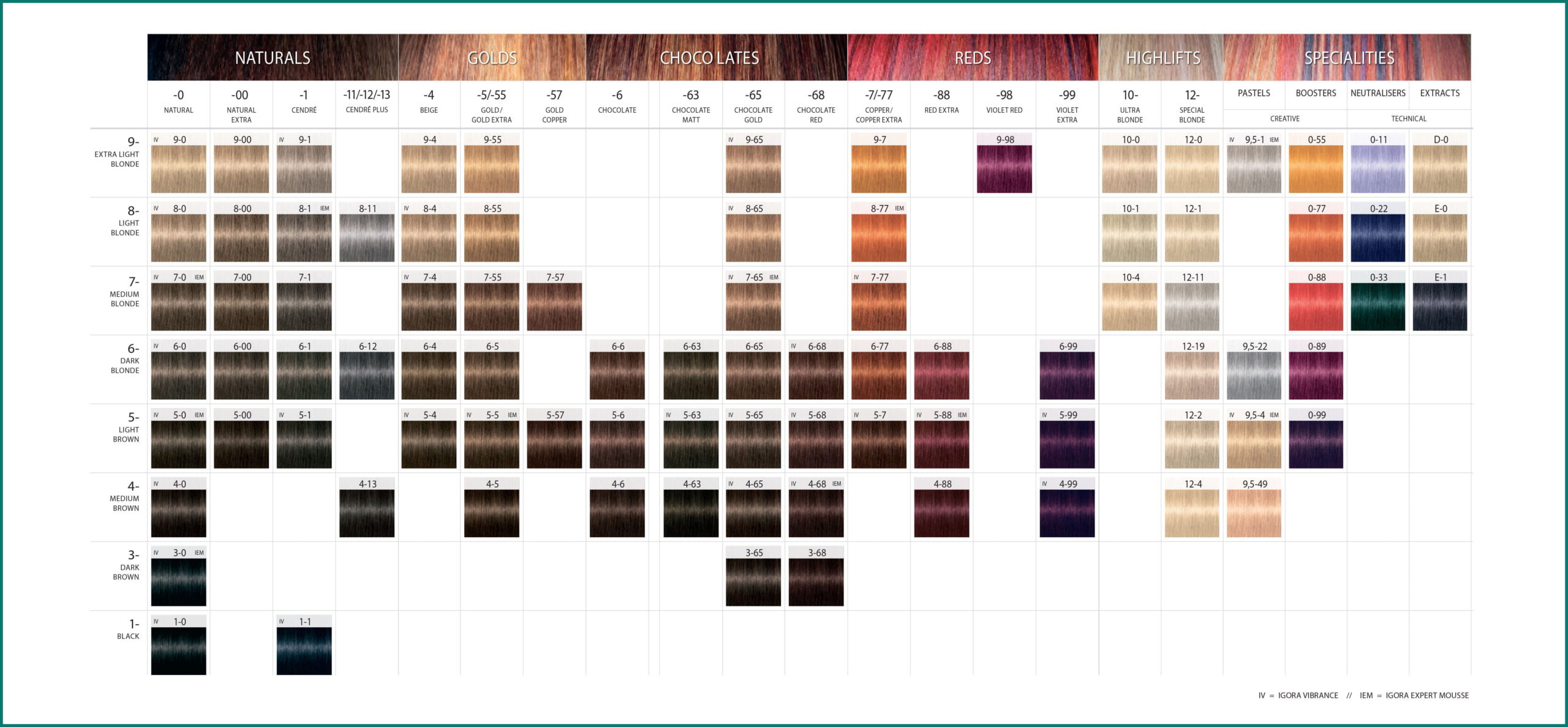 royal hair color chart 529632 Professional IGORA ROYAL Core Assortment in WunderKult